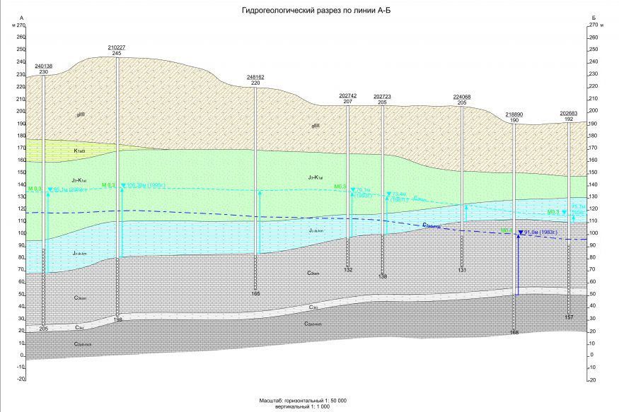 Карта глубин залегания водных пластов для расположения водоносных скважин