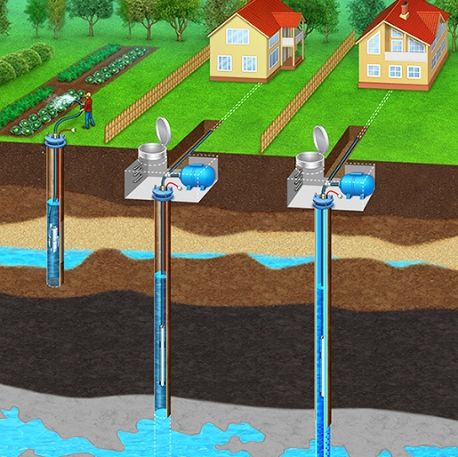 Какой должна быть глубина при бурении скважин на питьевую воду?